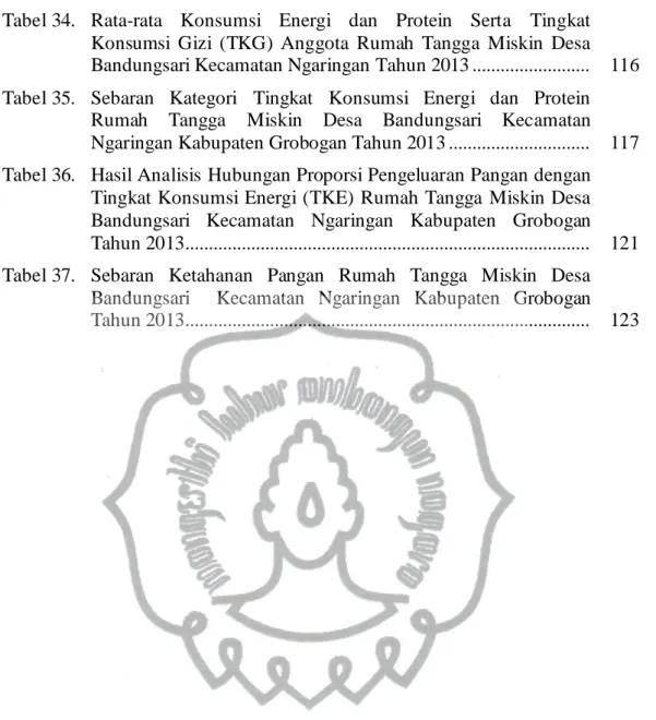 Tabel 34.   Rata-rata  Konsumsi  Energi  dan  Protein  Serta  Tingkat  Konsumsi  Gizi  (TKG)  Anggota  Rumah  Tangga  Miskin  Desa  Bandungsari Kecamatan Ngaringan Tahun 2013 ........................