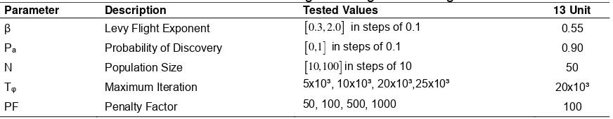 Table 1. Illustration of Modifications Implemented for the Different Variants  Equations Involved 