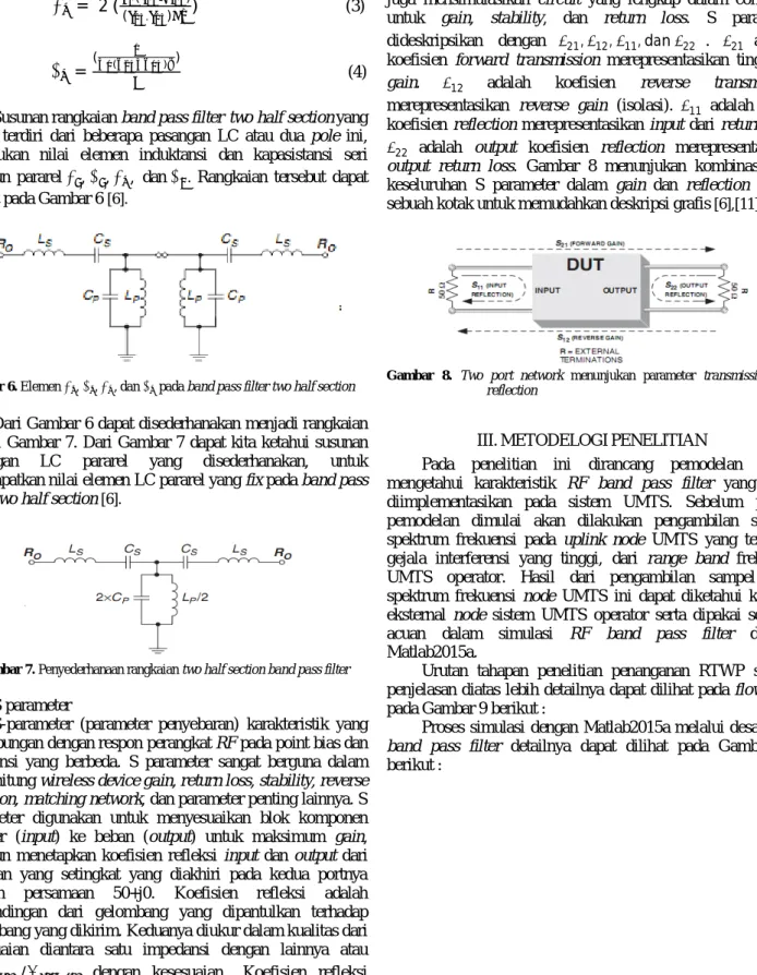 Gambar 6. Elemen  ,  ,	 , dan   pada band pass filter two half section  