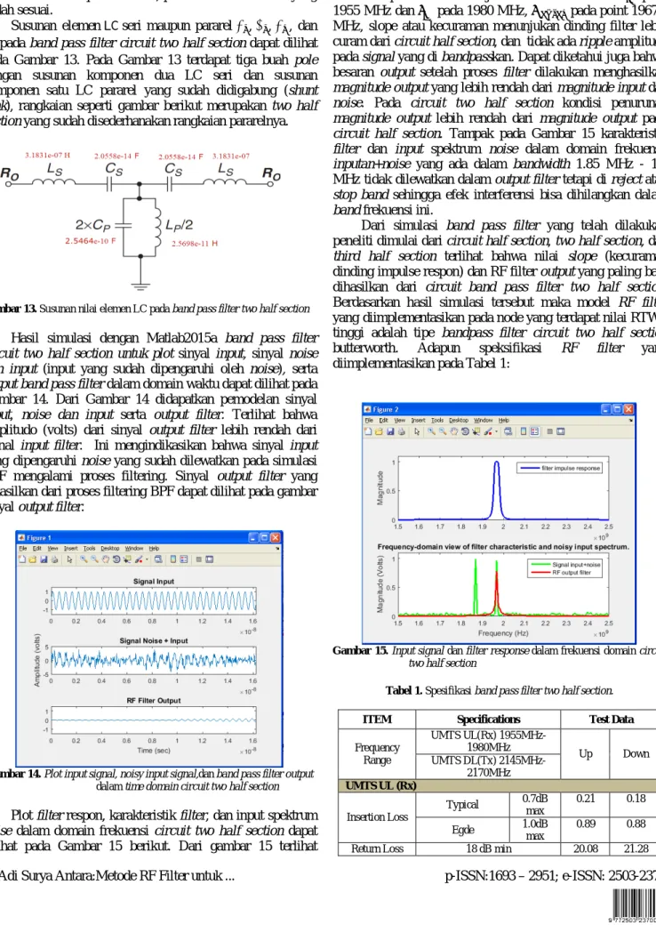 Gambar 13. Susunan nilai elemen LC pada band pass filter two half section  