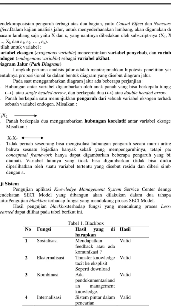 Diagram Jalur (Path Diagram) 