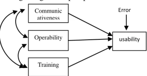 Gambar 1. Path analysis 