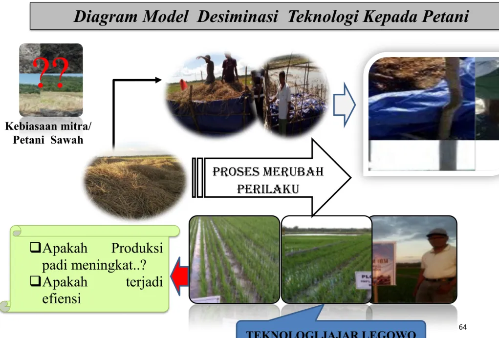 Diagram Model  Desiminasi  Teknologi Kepada Petani 