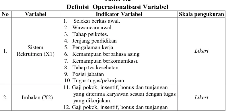 Tabel 1.2 Definisi  Operasionalisasi Variabel 
