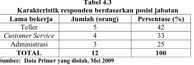 Tabel 4.3 Karakteristik responden berdasarkan posisi jabatan 