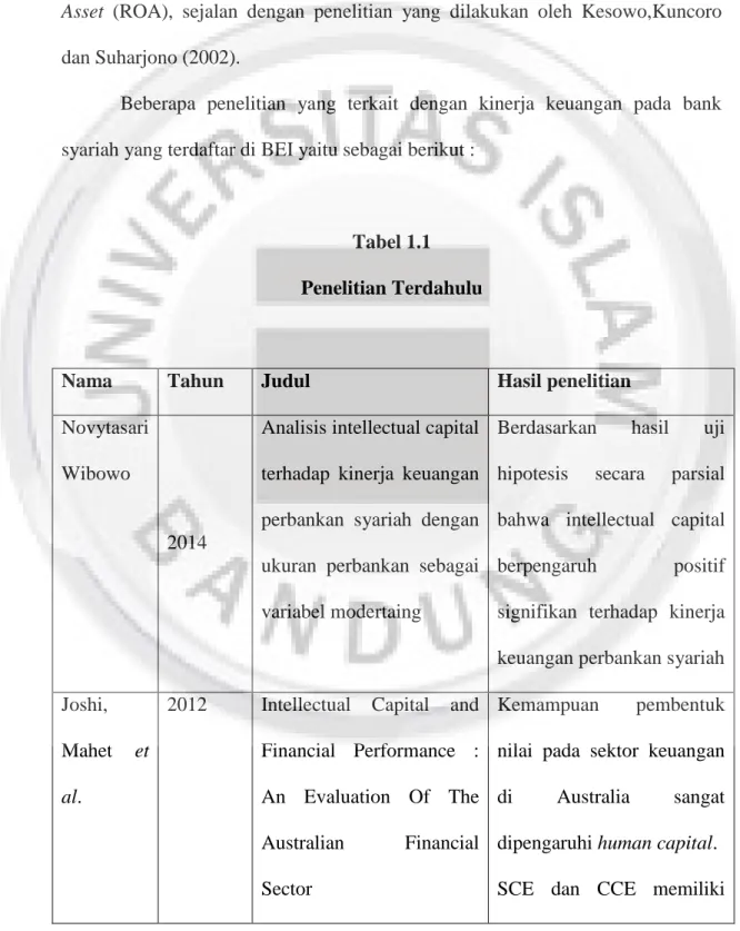 Tabel 1.1  Penelitian Terdahulu 