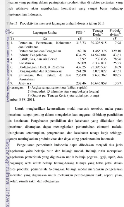 Tabel 3 Produktivitas menurut lapangan usaha Indonesia tahun 2011 