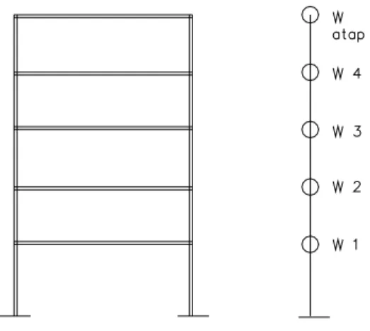Gambar II.4. Pemodelan Struktur dan Model Lump Mass  II.4.  Perencanaan Struktur Atas (Upper Structure) 