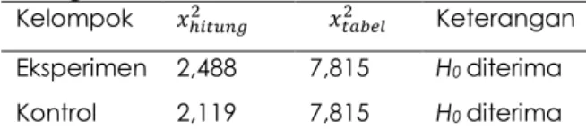 Tabel 9. Hasil Uji Homogenitas Nilai Posttest  dengan  Bartlett  