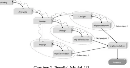 Gambar 3. Parallel Model [1] 
