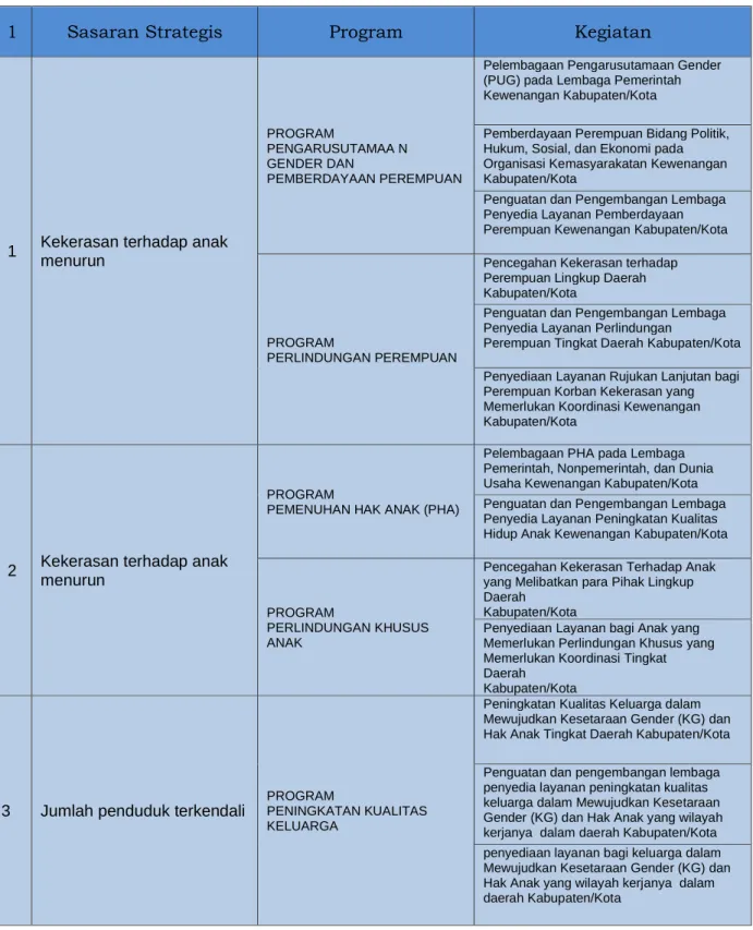 Tabel 2.3 Strategi, Program dan Kegiatan 
