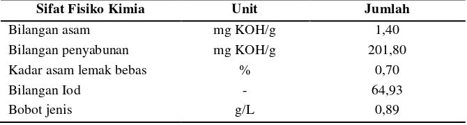 Tabel 1. Sifat fisiko kimia minyak ikan lemuru 