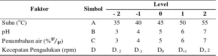 Tabel 5. Level dari faktor-faktor hidrolisis enzimatik 