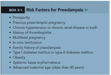 Tabel 2.1  Faktor Risiko terjadinya Preeklampsia (ACOG, 2002) 