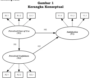 Gambar 1Kerangka Konseptual