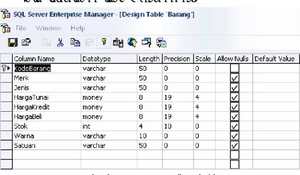 Gambar 4.18 Database Data Barang 