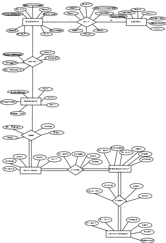 Gambar 4.23 Entity Relationship Diagram yang Diusulkan 