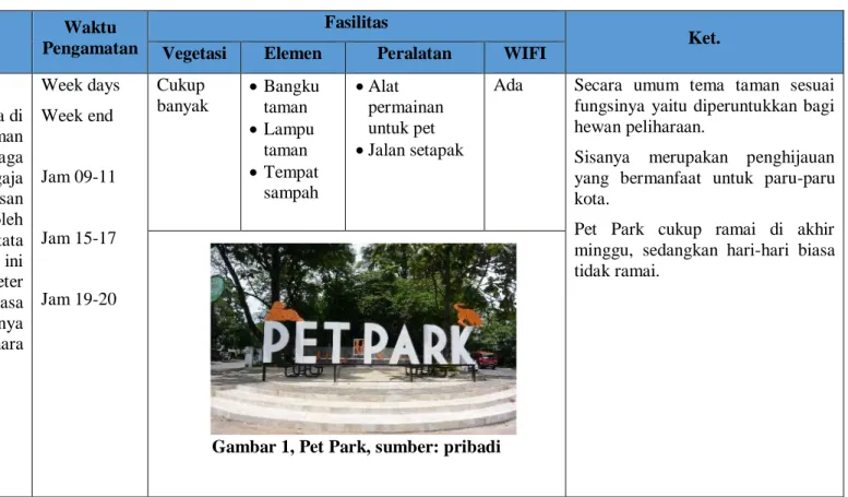 Tabel 1. Analisis Taman Tematik 