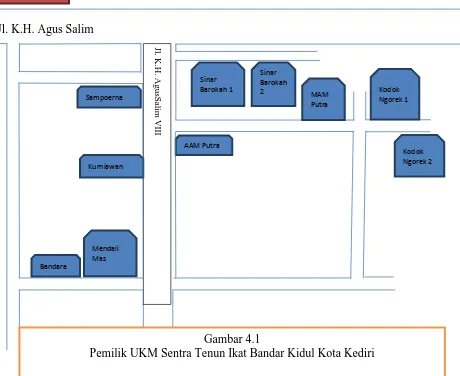 Gambar 4.1 Pemilik UKM Sentra Tenun Ikat Bandar Kidul Kota Kediri 