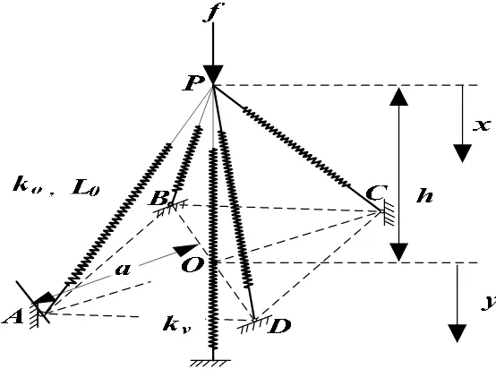 Figure 1. A five-spring model of a QZS system 