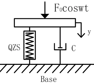Figure 2. Structural model of the isolator in operation 
