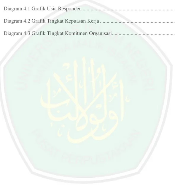 Diagram 4.1 Grafik Usia Responden .................................................................................