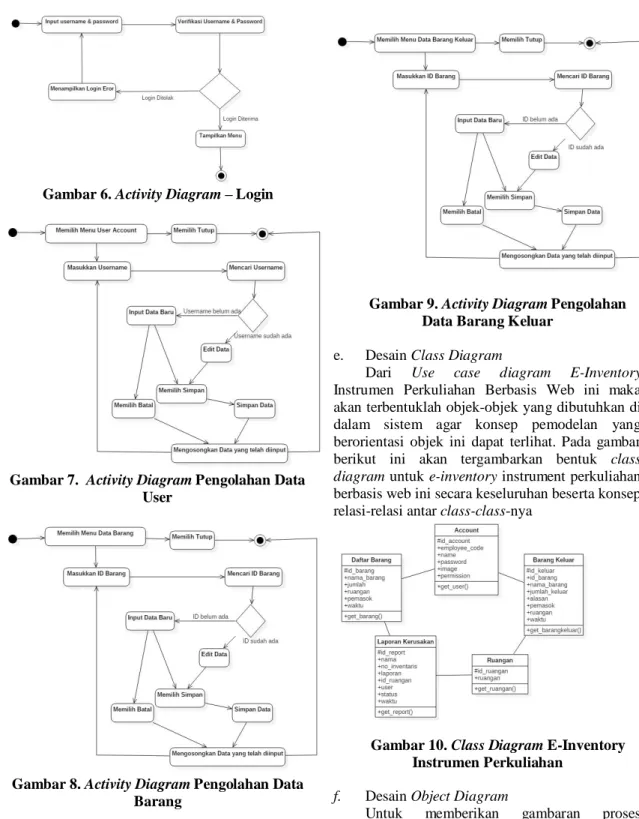 Gambar 7.  Activity Diagram Pengolahan Data  User 