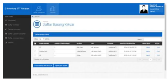 Gambar 22. Tampilan Form Daftar Barang  Keluar 