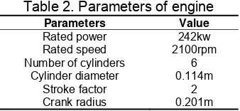 Table 2. Parameters of engine 