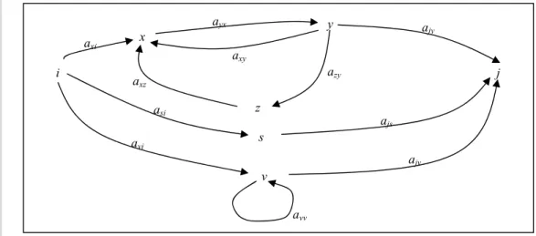 Gambar 12.  Jaringan Jalur Dasar dan Jalur Sirkuit yang Menghubungkan 