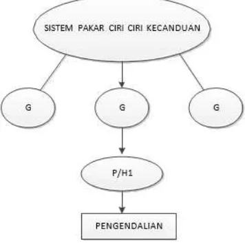 Gambar 3.2 Usecase Diagram 