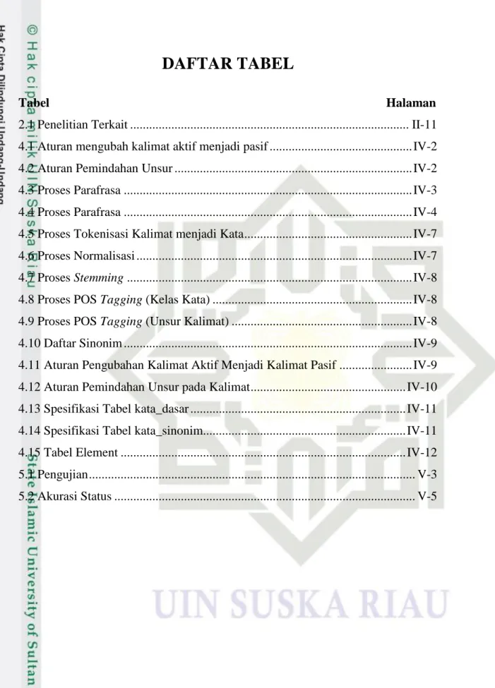 Tabel            Halaman 