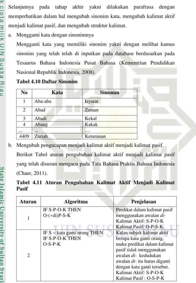 Tabel 4.10 Daftar Sinonim 