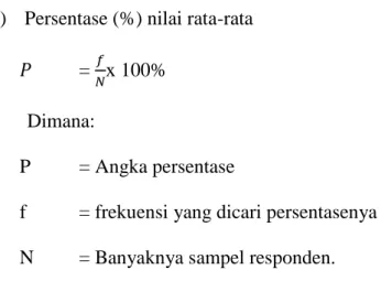 Tabel 3.3 Tingkat Penguasaan Materi 