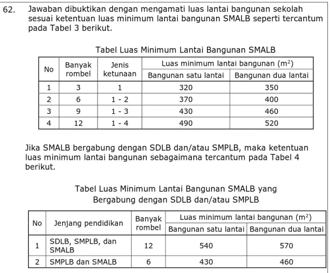Tabel Luas Minimum Lantai Bangunan SMALB yang   Bergabung dengan SDLB dan/atau SMPLB 