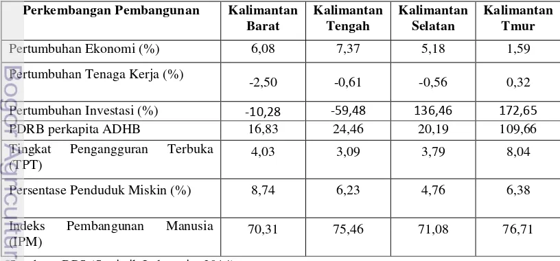 Tabel 1. Perkembangan Pembangunan Wilayah Kalimantan, Tahun 2013 
