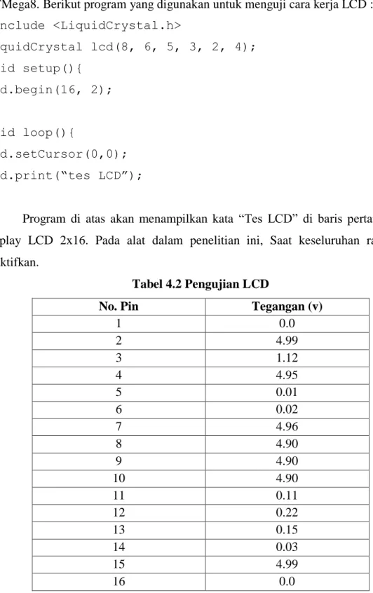 Tabel 4.2 Pengujian LCD 