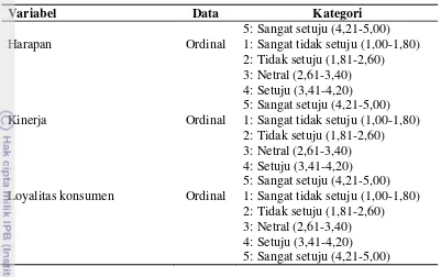 Tabel 2 Jenis variabel yang dikumpulkan (lanjutan) 