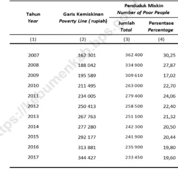 Tabel di atas menjelaskan mengenai ketenagakerjaan penduduk Kabupaten Kebumen berdasarkan usia pada tahun 2016 dan 2017