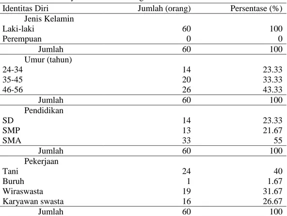 Tabel 17. Profil Masyarakat Desa Karangsewu 