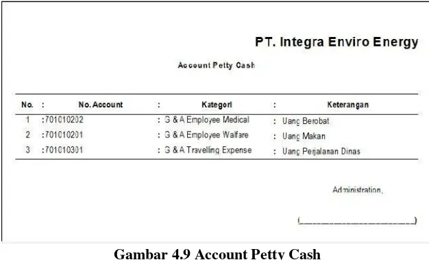 Gambar 4.9 Account Petty Cash 