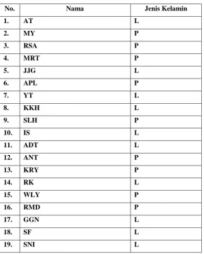 Tabel 4.1 