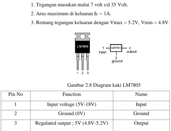 Gambar 2.8 Diagram kaki LM7805 