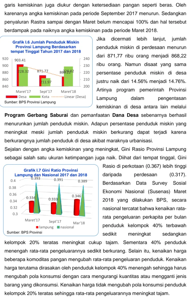 Grafik I.7 Gini Ratio Provinsi  Lampung dan Nasional 2017 dan 2018