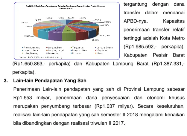 Tabel III.2 Realisasi Belanja Pegawai, Belanja Barang dan   Belanja Modal Lingkup Provinsi Lampung s.d Triwulan II Tahun 2018  Jenis Belanja  Pagu 2018  Realisasi Triwulan 