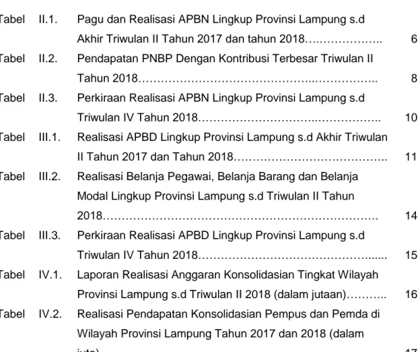 Tabel  II.1.  Pagu dan Realisasi APBN Lingkup Provinsi Lampung s.d 
