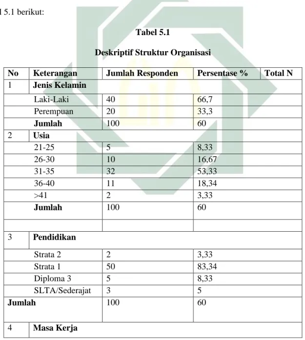 Tabel 5.1 berikut:  