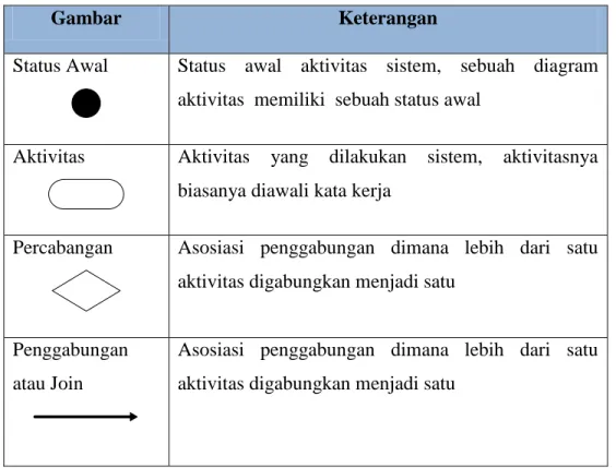 Gambar  Keterangan 
