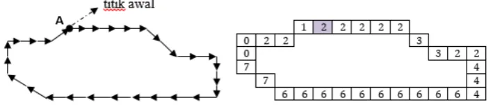 Gambar 2.5 Pencocokan sequence  