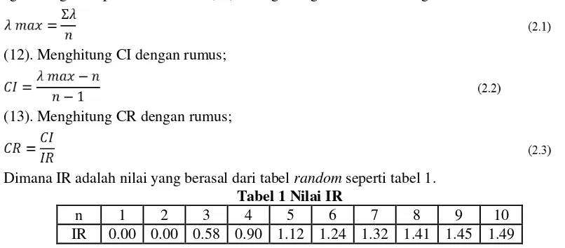 Gambar 1 Struktur Hirarki AHP 